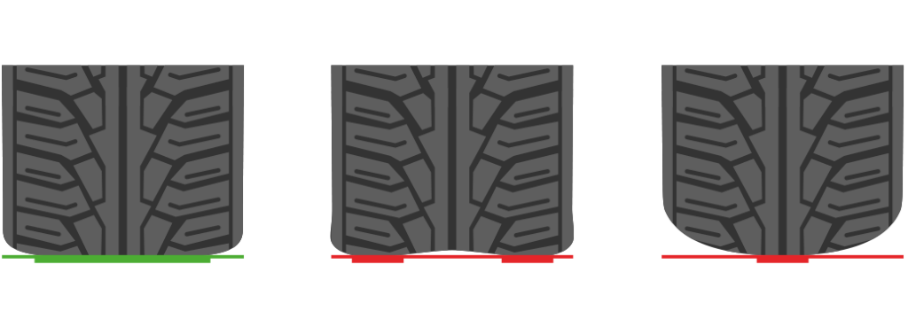 Reifen: Profiltiefe messen - so geht's ganz einfach